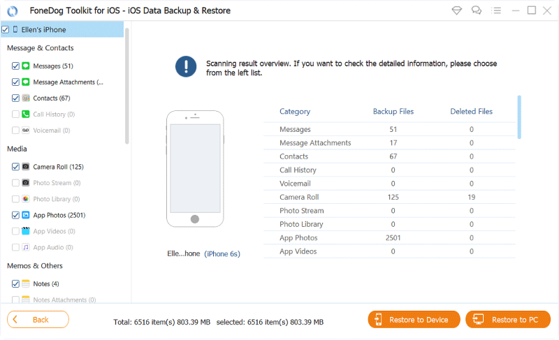 Utilizza lo strumento di backup e ripristino dei dati iOS FoneDog per correggere "I messaggi non sono stati trasferiti sul nuovo iPhone" - Ripristina