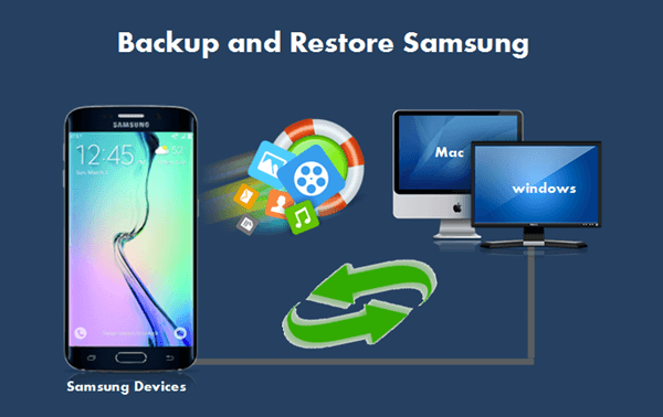 Backup Ripristina Samsung