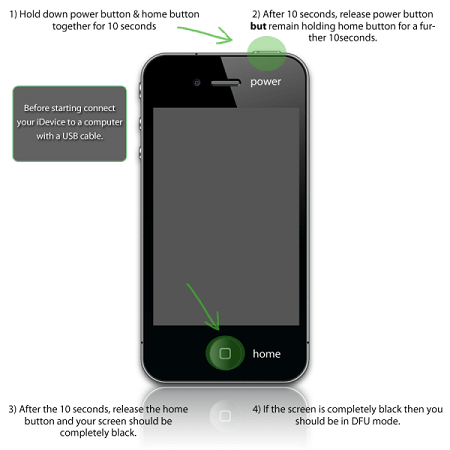 Inserisci Iphone in modalità Dfu per risolvere