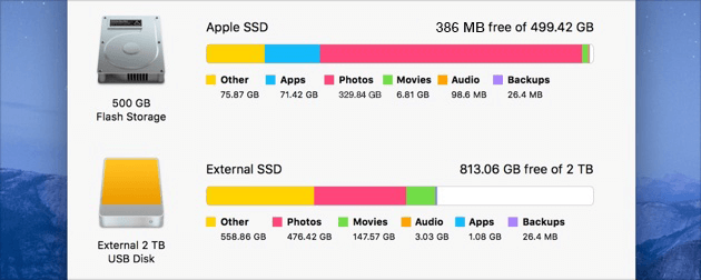 MacBook Pro So Slow Rom Non abbastanza