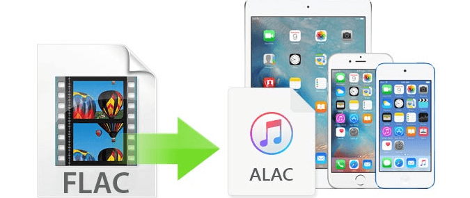 Converti FLAC in Apple Lossless