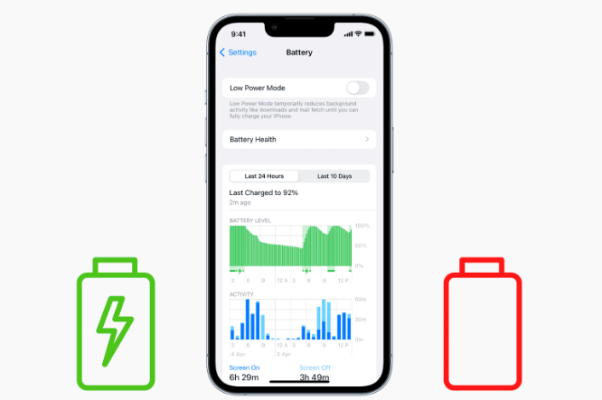 Come ripristinare la batteria dell'iPhone per migliorare le prestazioni