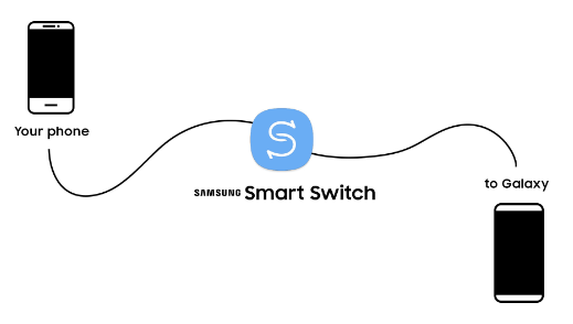 Trasferisci dati da Huawei a Samsung utilizzando Samsung Smart Switch