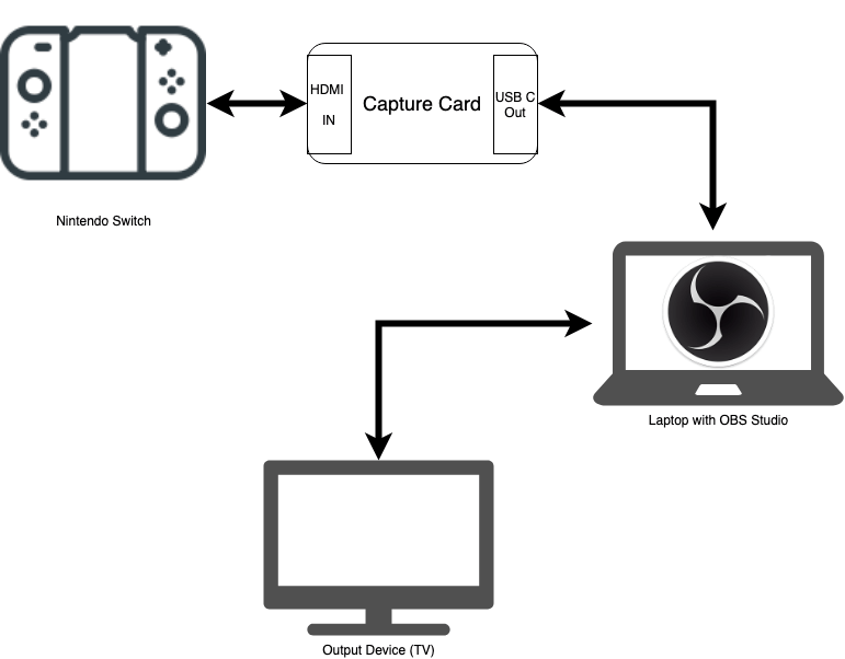 Collega Nintendo Switch al dispositivo di acquisizione
