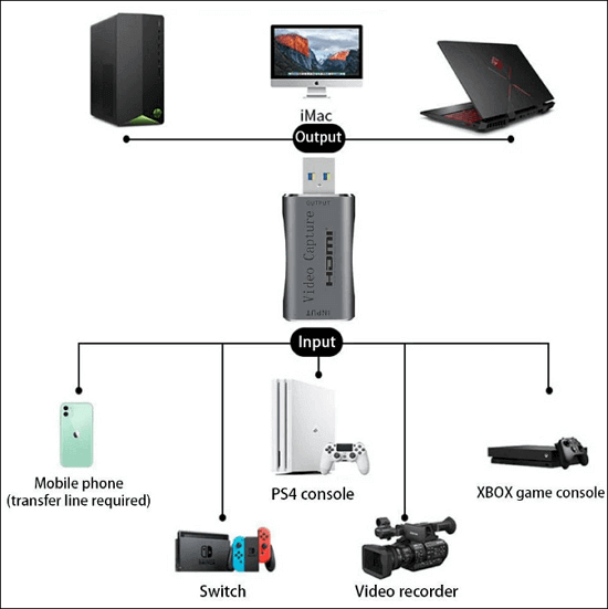 Registra il gameplay su Switch con la scheda di acquisizione