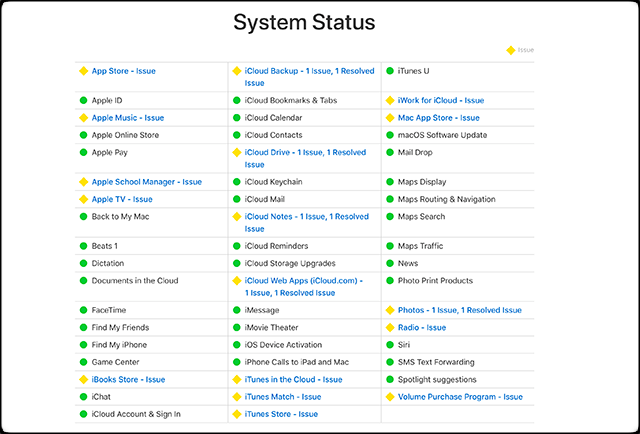 Controlla lo stato del sistema Apple